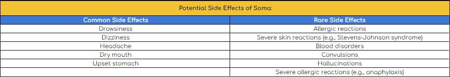 Soma- Side Effects