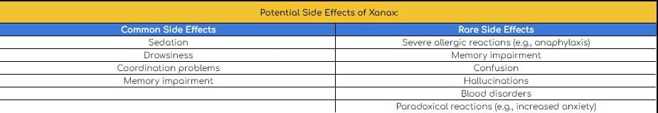 Xanax- Side Effects