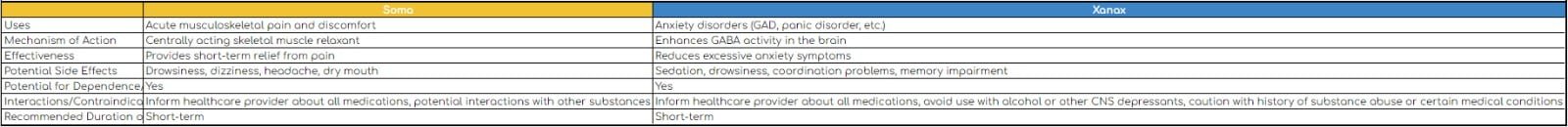 Soma vs. Xanax (Detailed Comaprsion)