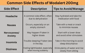 Everything You Need To Know About Modalert 200 Mg Side Effects and How to Avoid Them 2 Common Side Effects of Modalert 200 mg