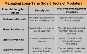 Everything You Need To Know About Modalert 200 Mg Side Effects and How to Avoid Them 3 Managing Long Term Side Effects of Modalert