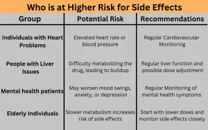 Everything You Need To Know About Modalert 200 Mg Side Effects and How to Avoid Them 4 Who is at Higher Risk for Side Effects