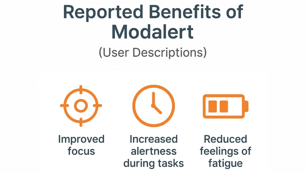 Square infographic showing user-reported experiences with Modalert, including improved focus, increased alertness during tasks, and reduced feelings of fatigue, with disclaimer text noting that experiences vary and results are not guaranteed.