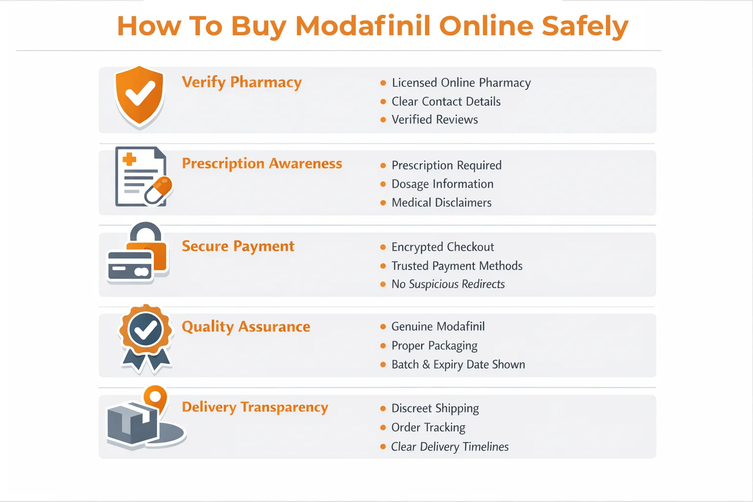 Infographic explaining how to buy Modafinil online safely, including pharmacy verification, secure payment, quality assurance, and delivery transparency for users looking to order cariprosodol online responsibly.