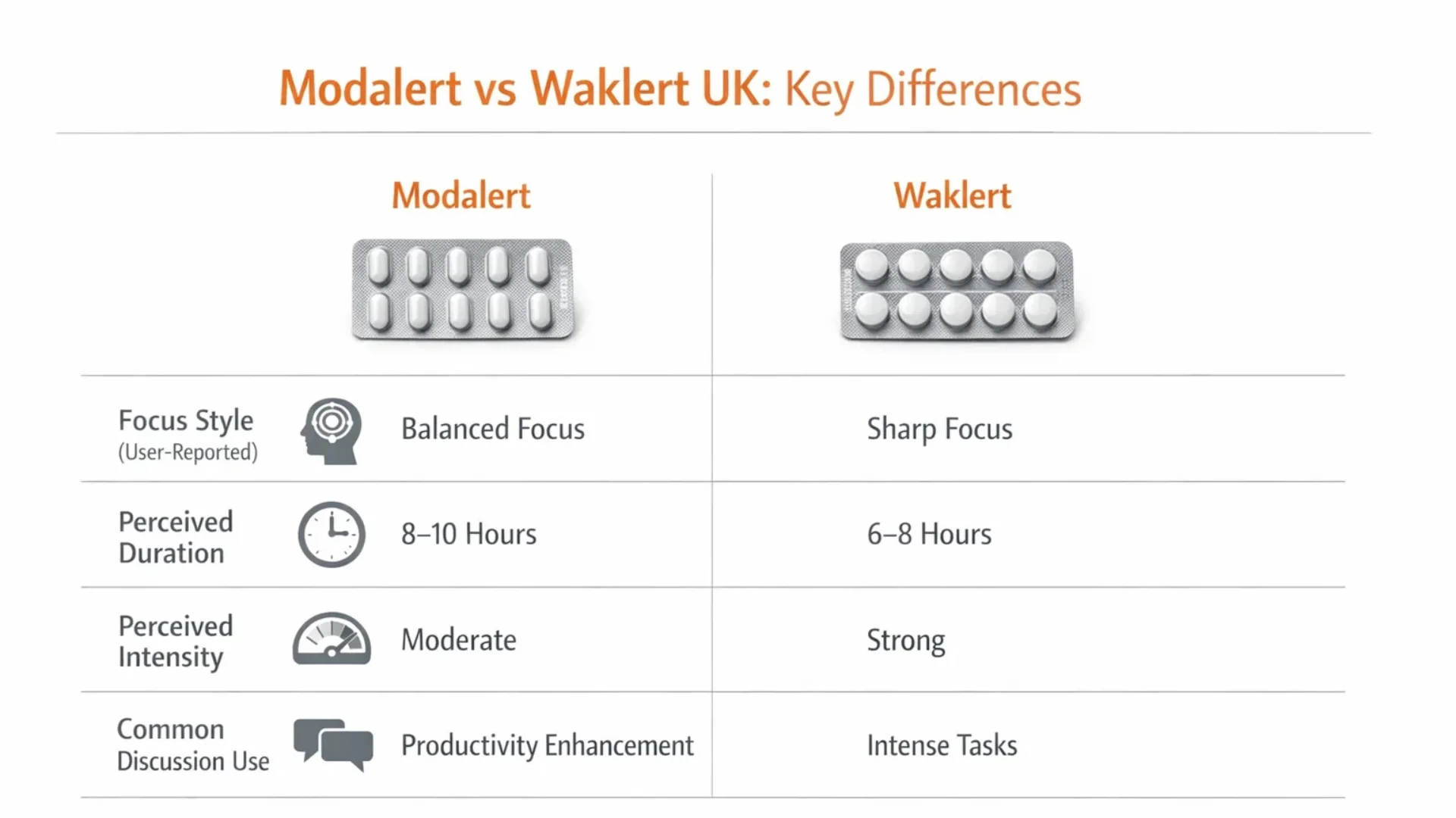 Modalert vs Waklert UK comparison infographic showing differences in focus style, perceived duration, intensity, and common discussion use