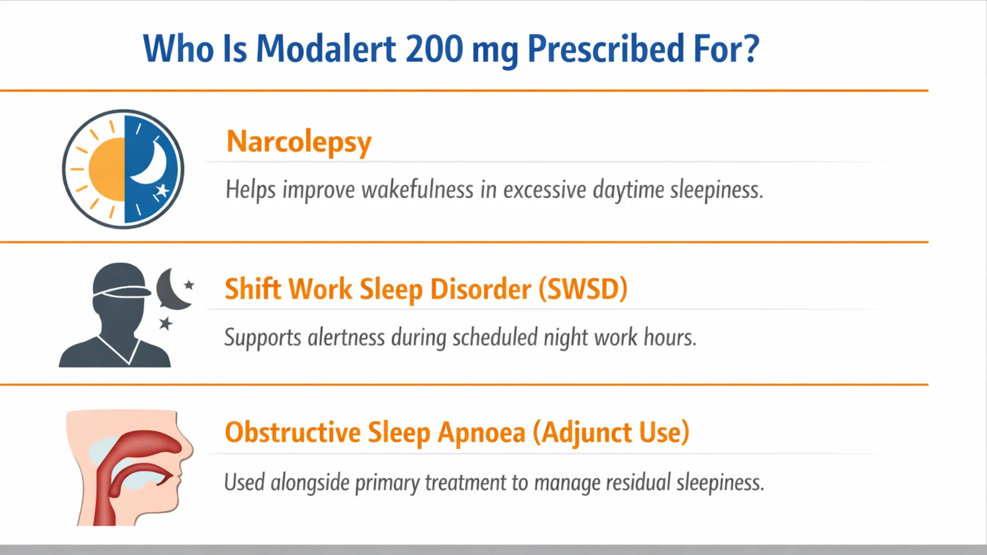 Infographic explaining who Modalert 200 mg is prescribed for, including narcolepsy, shift work sleep disorder (SWSD), and obstructive sleep apnoea adjunct treatment.