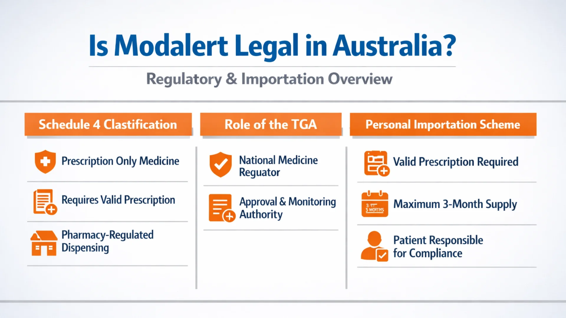 Infographic explaining whether Modalert is legal in Australia, including Schedule 4 classification, TGA regulation, and Personal Importation Scheme requirements.