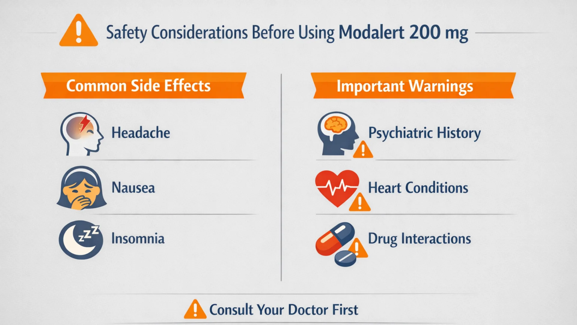 Infographic outlining Modalert 200 mg safety considerations including common side effects like headache, nausea, insomnia and important warnings such as psychiatric history, heart conditions, and drug interactions.