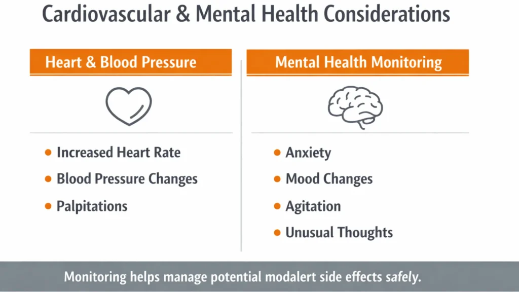 Medical infographic outlining cardiovascular and mental health considerations, including increased heart rate, blood pressure changes, anxiety, mood shifts, agitation, and monitoring guidance.