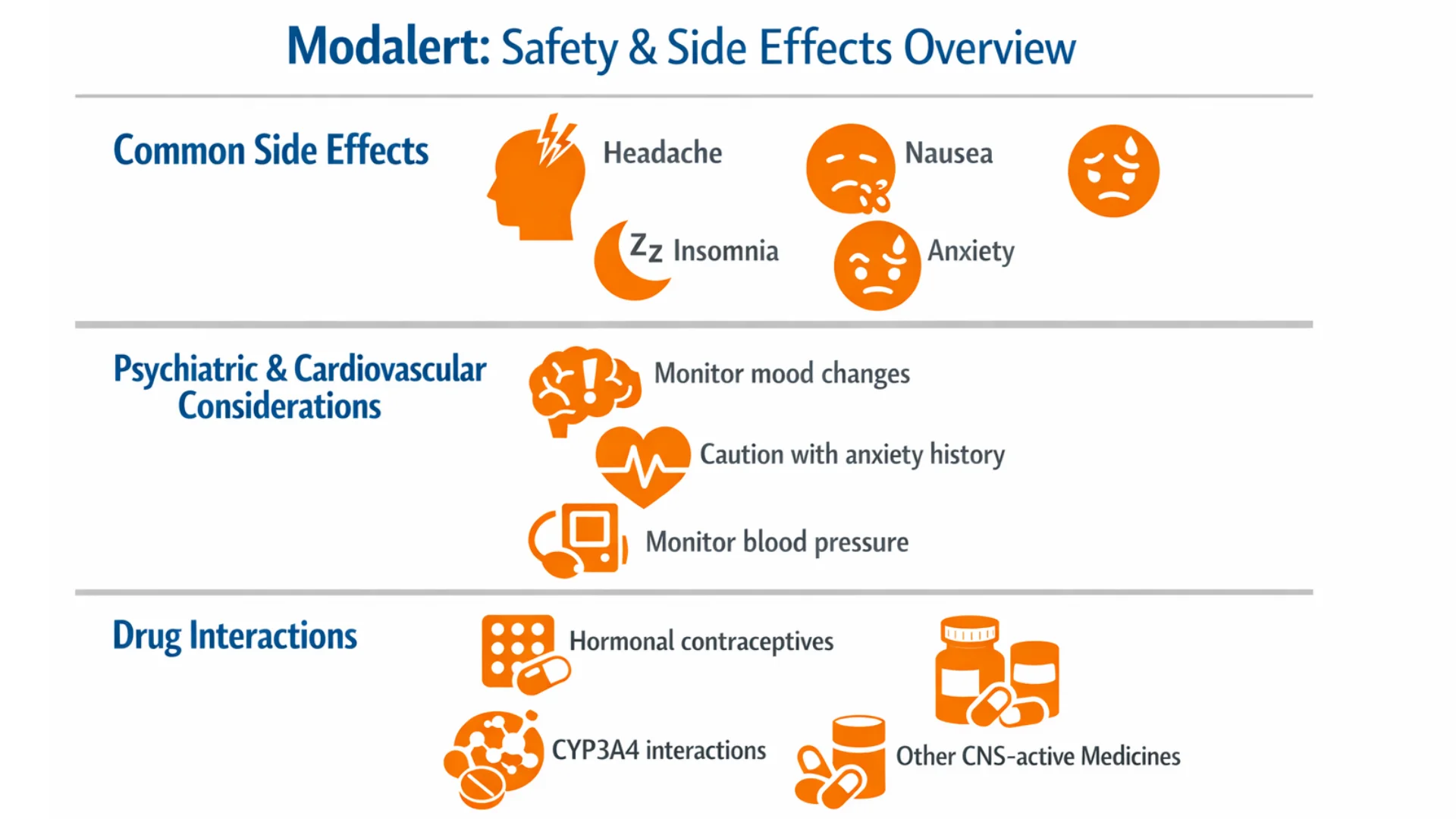 Modalert safety and side effects overview infographic showing common side effects, psychiatric and cardiovascular considerations, and drug interactions in a clean medical layout