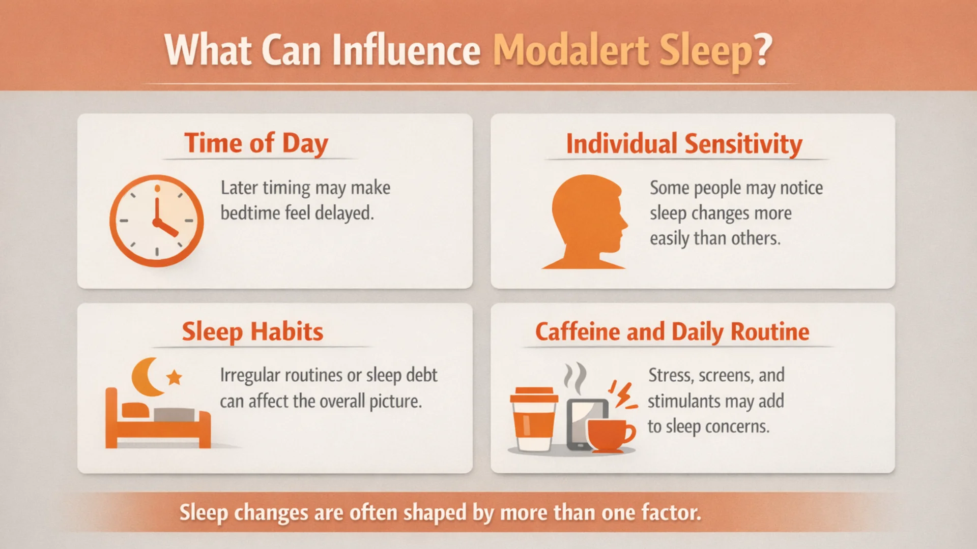 Infographic about modalert sleep showing factors that may influence sleep, including time of day, individual sensitivity, sleep habits, and caffeine and daily routine.