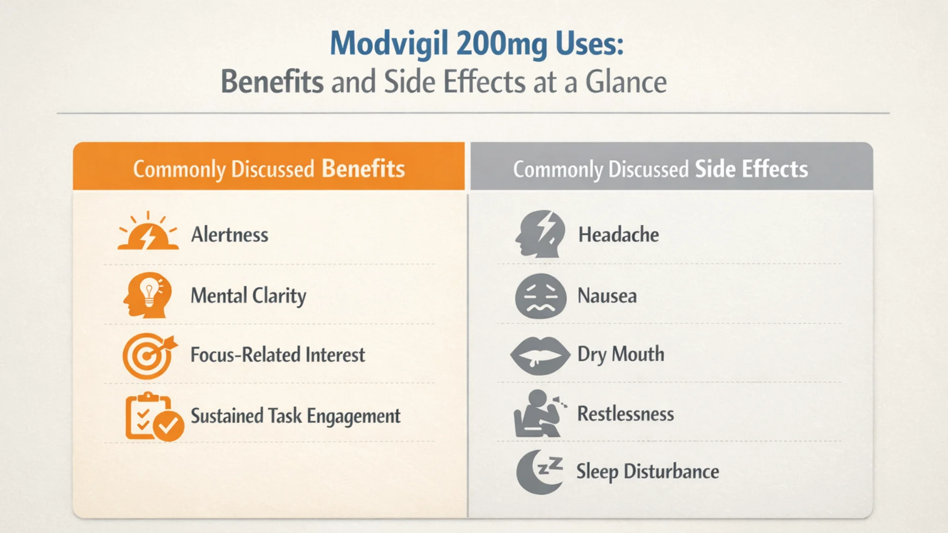 Infographic showing modvigil 200mg uses, including commonly discussed benefits such as alertness, mental clarity, focus-related interest, and sustained task engagement, alongside commonly discussed side effects like headache, nausea, dry mouth, restlessness, and sleep disturbance.