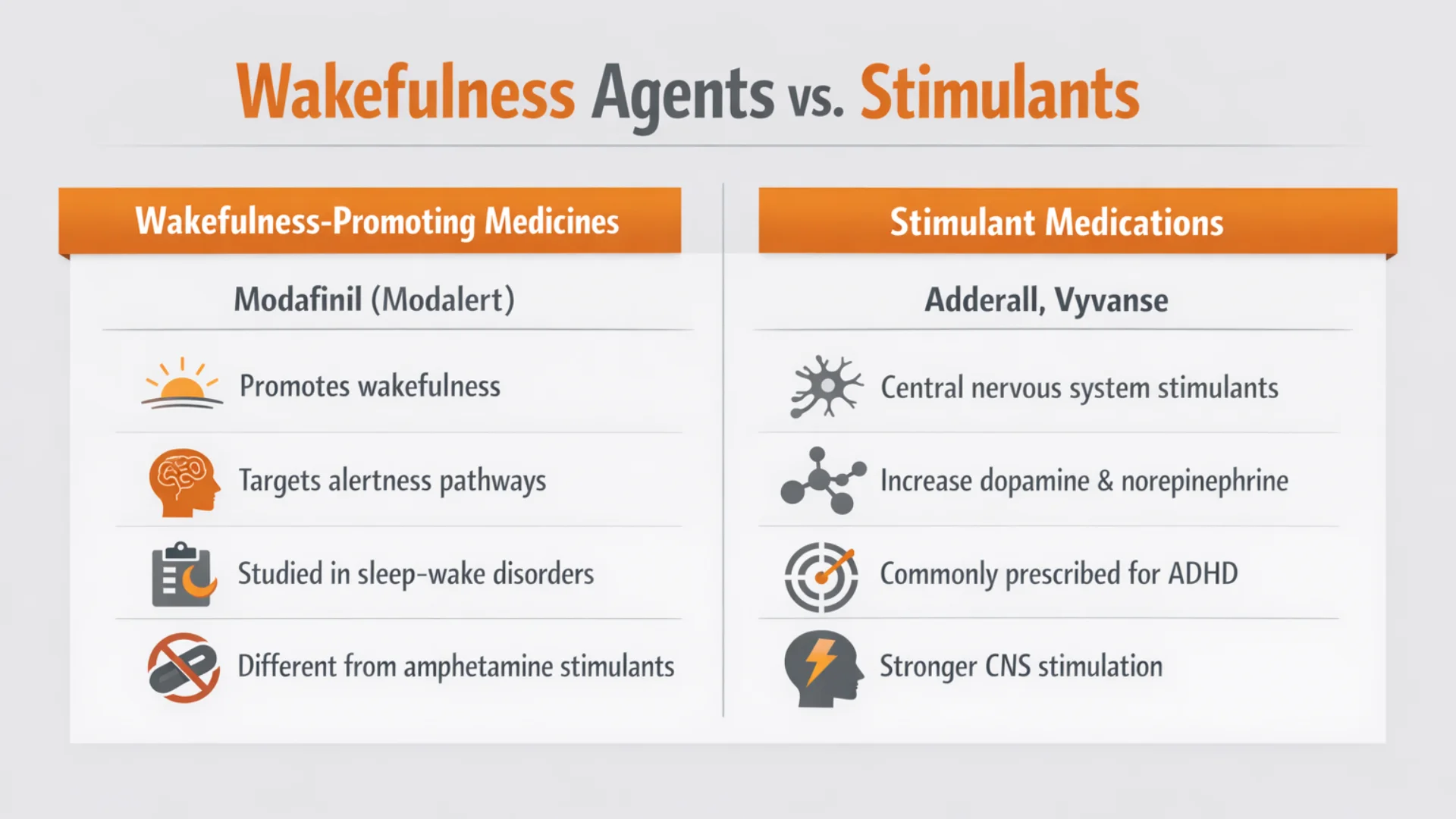 Educational infographic comparing wakefulness-promoting medicines like Modafinil (Modalert) with stimulant medications such as Adderall and Vyvanse, explaining their effects on alertness and the central nervous system.