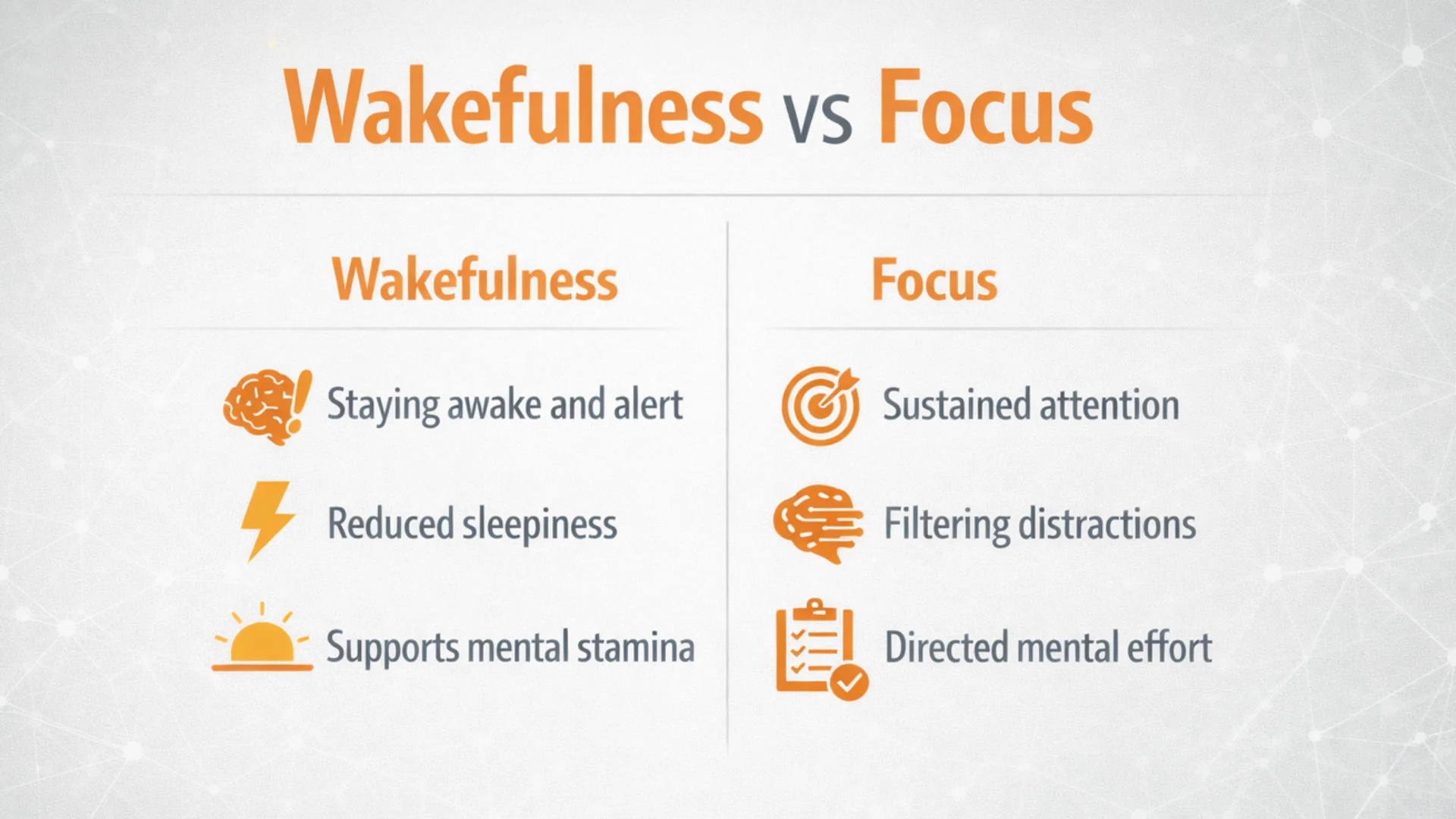 Educational infographic comparing wakefulness and focus with icons showing alertness, energy, sustained attention, and distraction control.