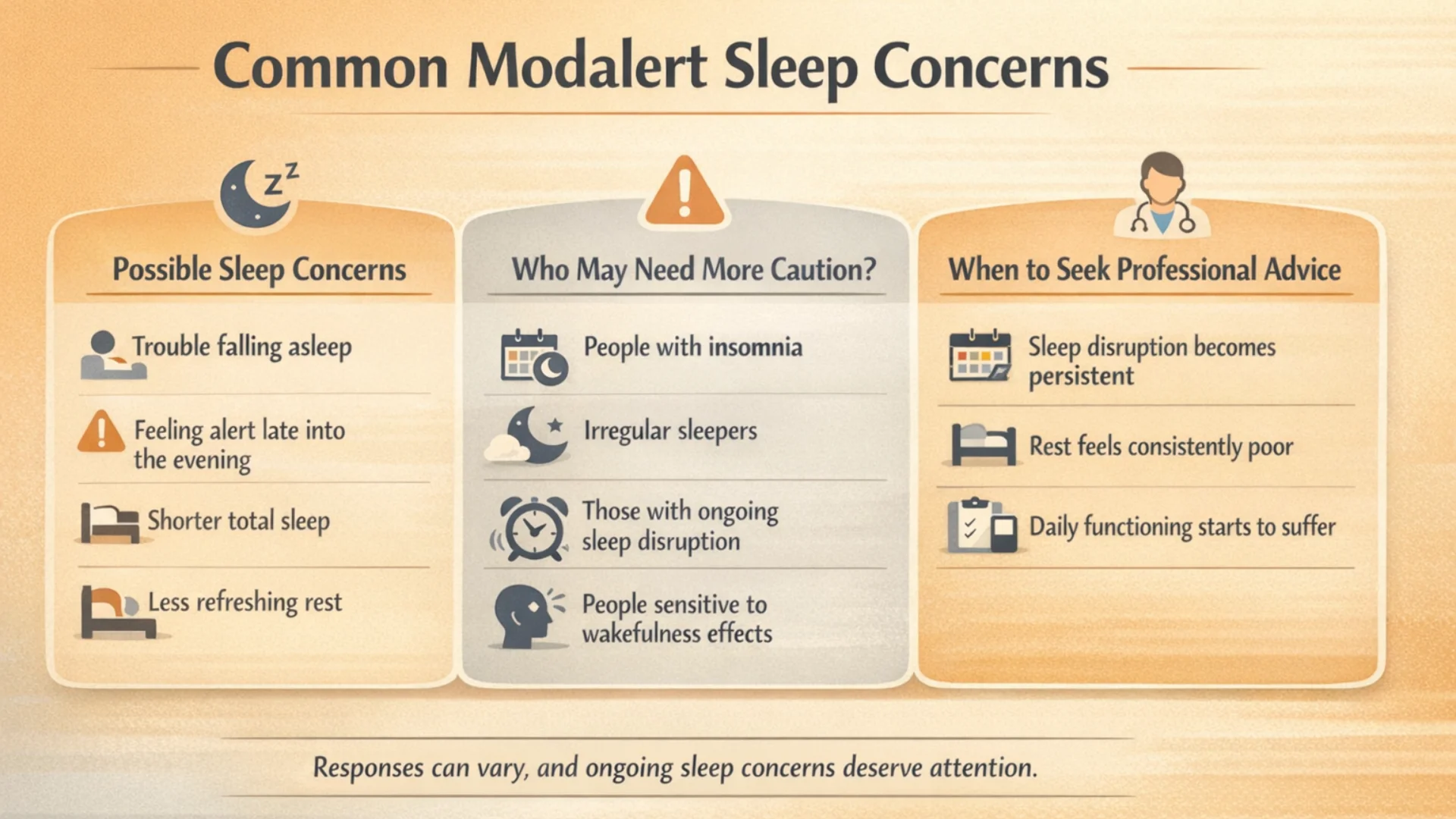Infographic about modalert sleep concerns, including trouble falling asleep, feeling alert late into the evening, shorter total sleep, less refreshing rest, caution groups, and when to seek professional advice.