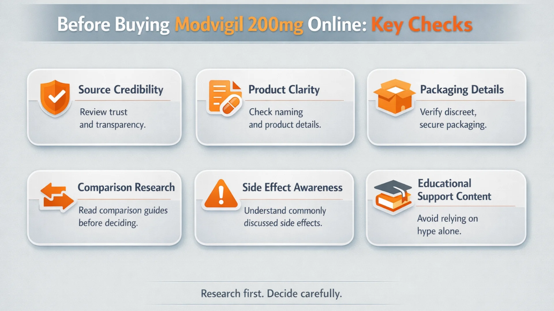 Infographic showing key checks before buying online, including source credibility, product clarity, packaging details, comparison research, side effect awareness, and educational support content for readers researching modvigil 200mg uses.
