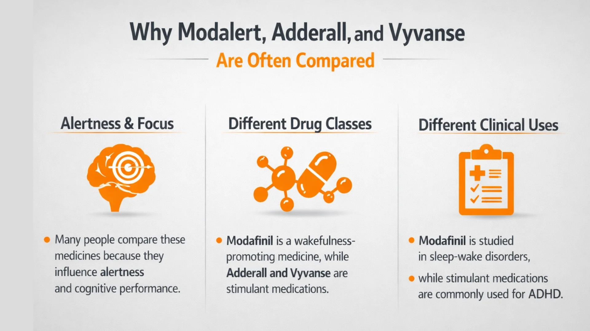 Educational infographic explaining modalert vs adderall and Vyvanse comparison, showing differences in alertness effects, drug classes, and clinical uses.