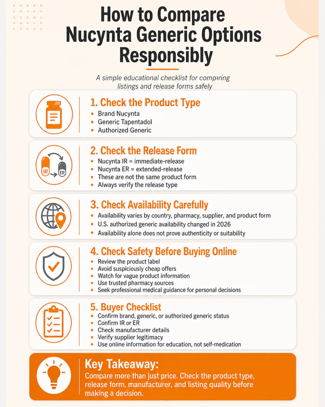 Mobile infographic explaining how to compare nucynta generic options responsibly by checking product type, IR or ER release form, availability, supplier legitimacy, and online buying safety.