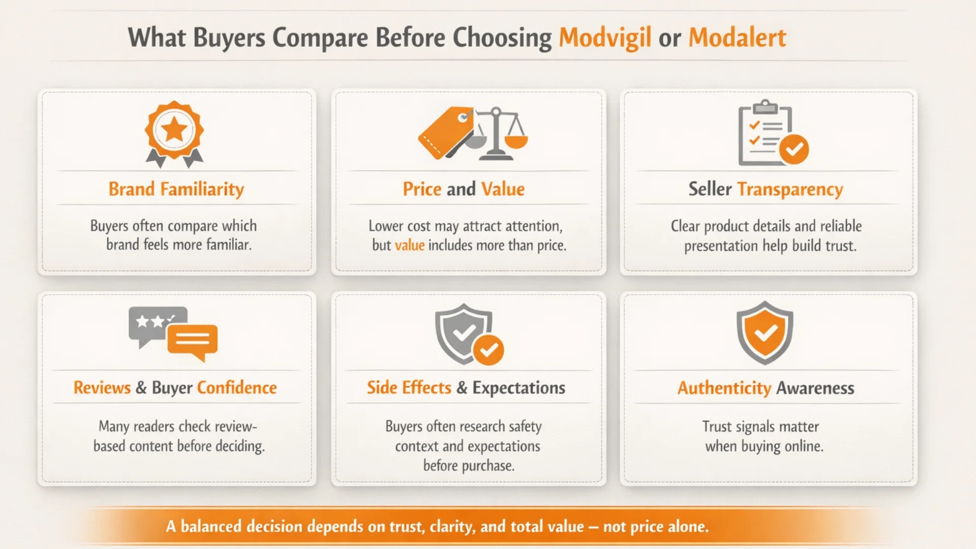 Infographic showing buyer decision factors for choosing a modvigil alternative to modalert, including brand familiarity, price and value, seller transparency, reviews, side effects, and authenticity awareness