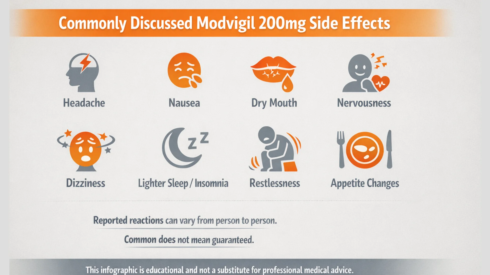 modvigil 200mg side effects infographic showing commonly discussed reactions including headache, nausea, dry mouth, nervousness, dizziness, lighter sleep, restlessness, and appetite changes