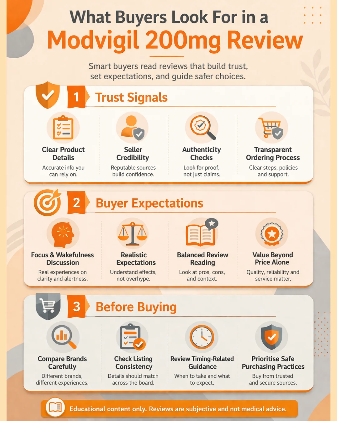 Mobile infographic for a modvigil 200mg review showing trust signals, buyer expectations, and before-buying tips in a clean vertical layout