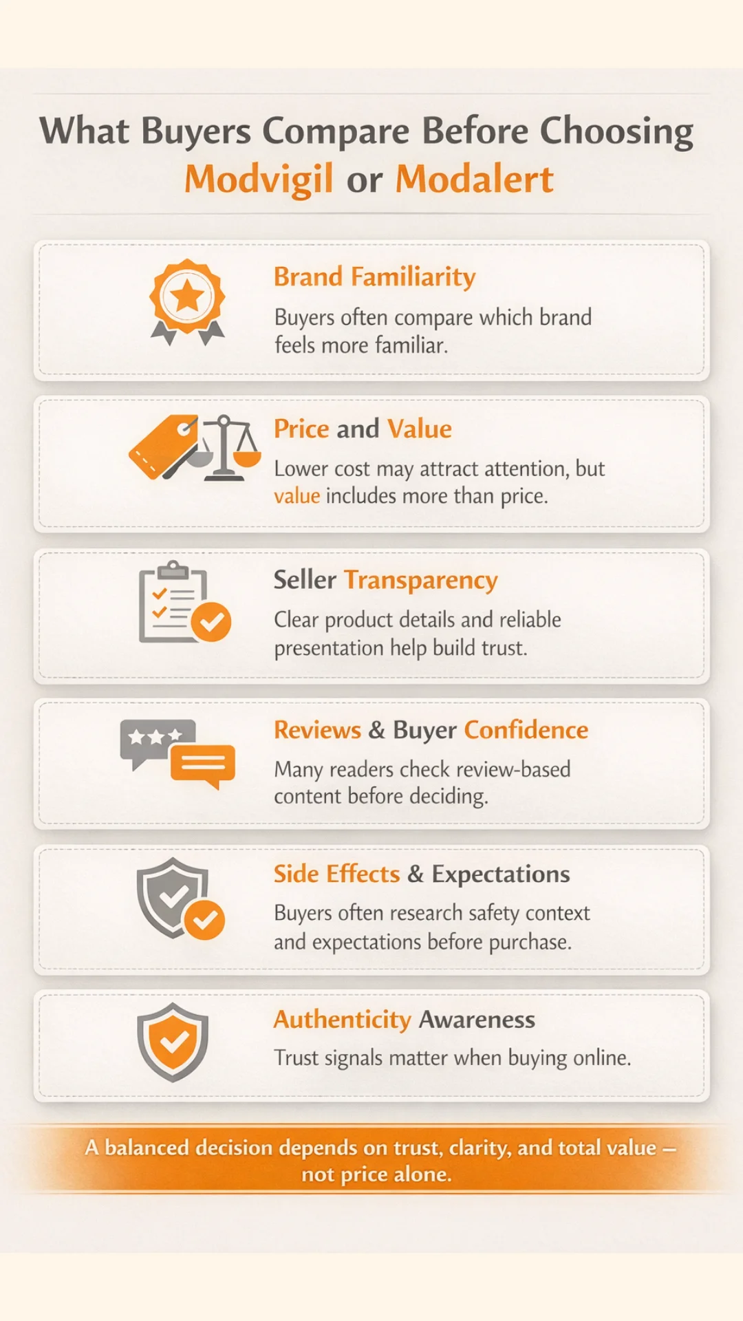 Mobile infographic showing buyer decision factors for choosing a modvigil alternative to modalert, including brand familiarity, price and value, seller transparency, reviews, side effects, and authenticity awareness