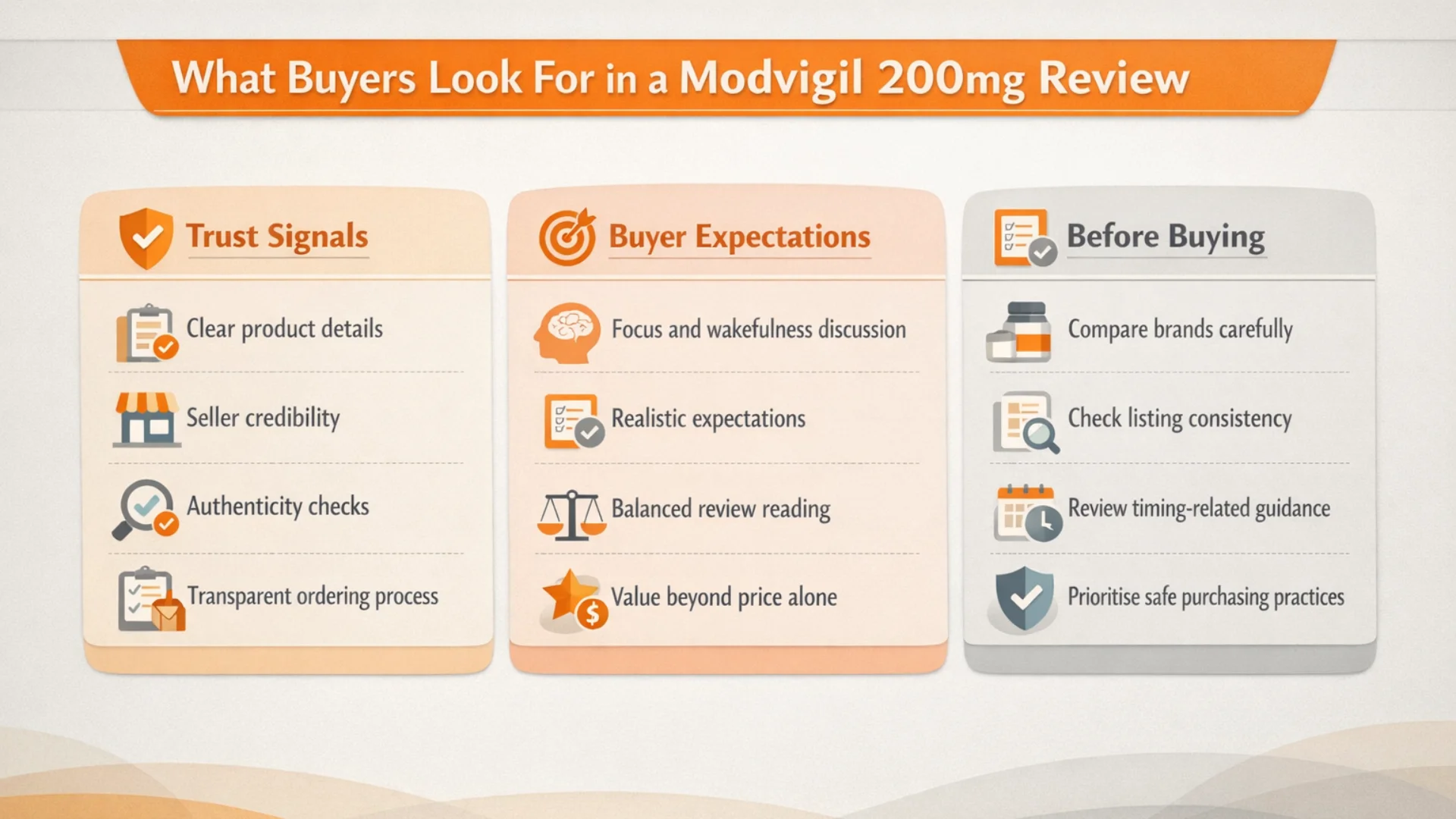 Infographic for a modvigil 200mg review showing trust signals, buyer expectations, and before-buying tips in a clean vertical layout
