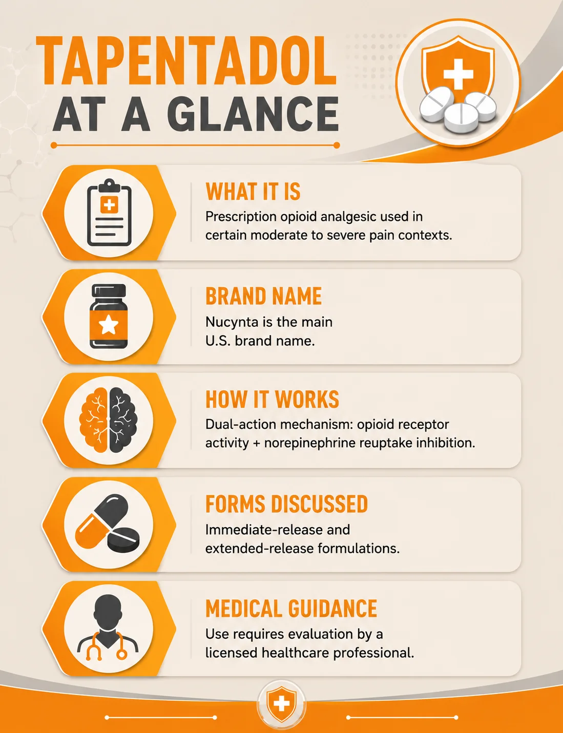 Mobile Tapentadol infographic explaining what it is, Nucynta brand name, dual-action mechanism, forms discussed, and medical guidance.