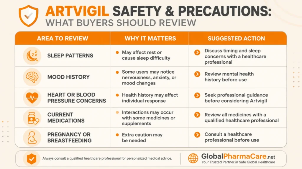 Artvigil side effects safety table showing sleep, mood, blood pressure, medication, and pregnancy precautions for buyers.