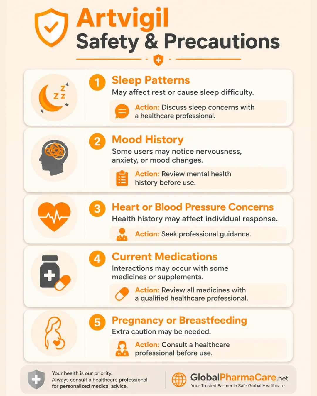 Artvigil safety and precautions infographic showing sleep, mood, blood pressure, medication, and pregnancy guidance.