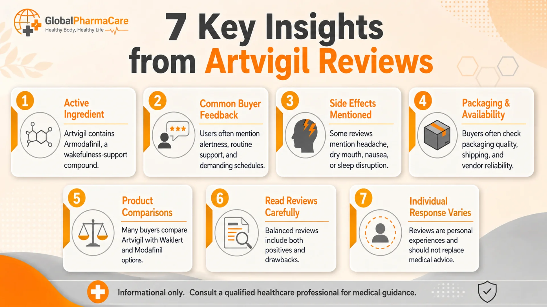 Artvigil Review infographic showing 7 key insights about active ingredient, buyer feedback, side effects, packaging, comparisons, and medical guidance.