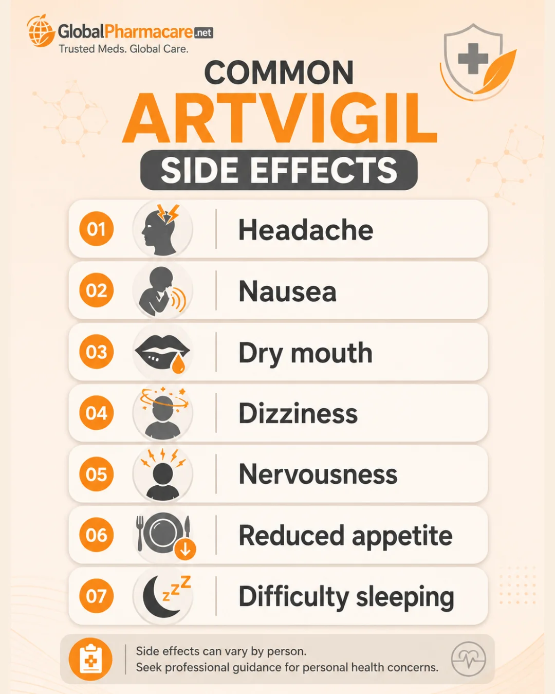 Mobile infographic showing common Artvigil side effects, including headache, nausea, dry mouth, dizziness, nervousness, reduced appetite, and difficulty sleeping.