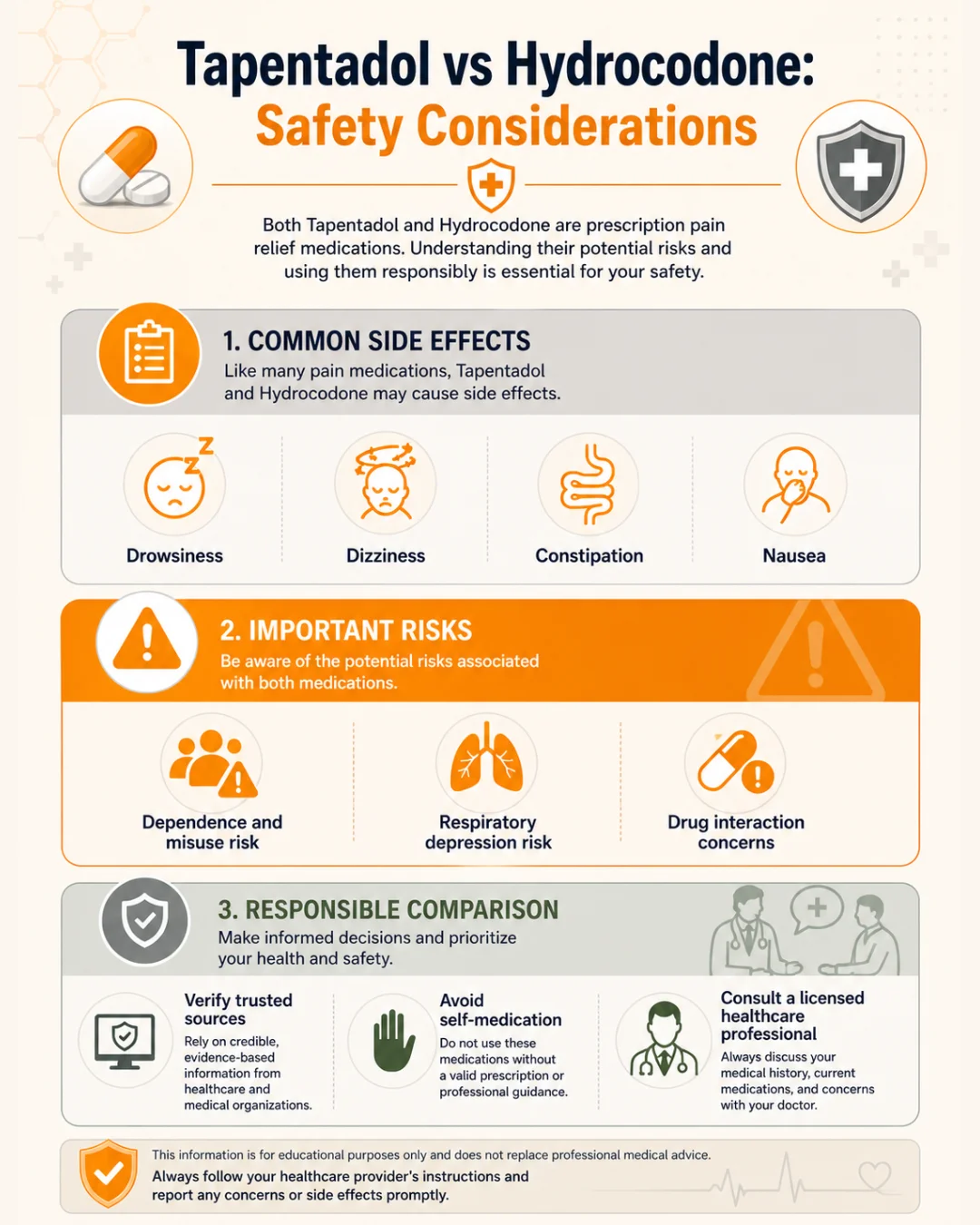 Tapentadol vs Hydrocodone safety considerations mobile infographic showing common side effects, important risks, and responsible comparison guidance.