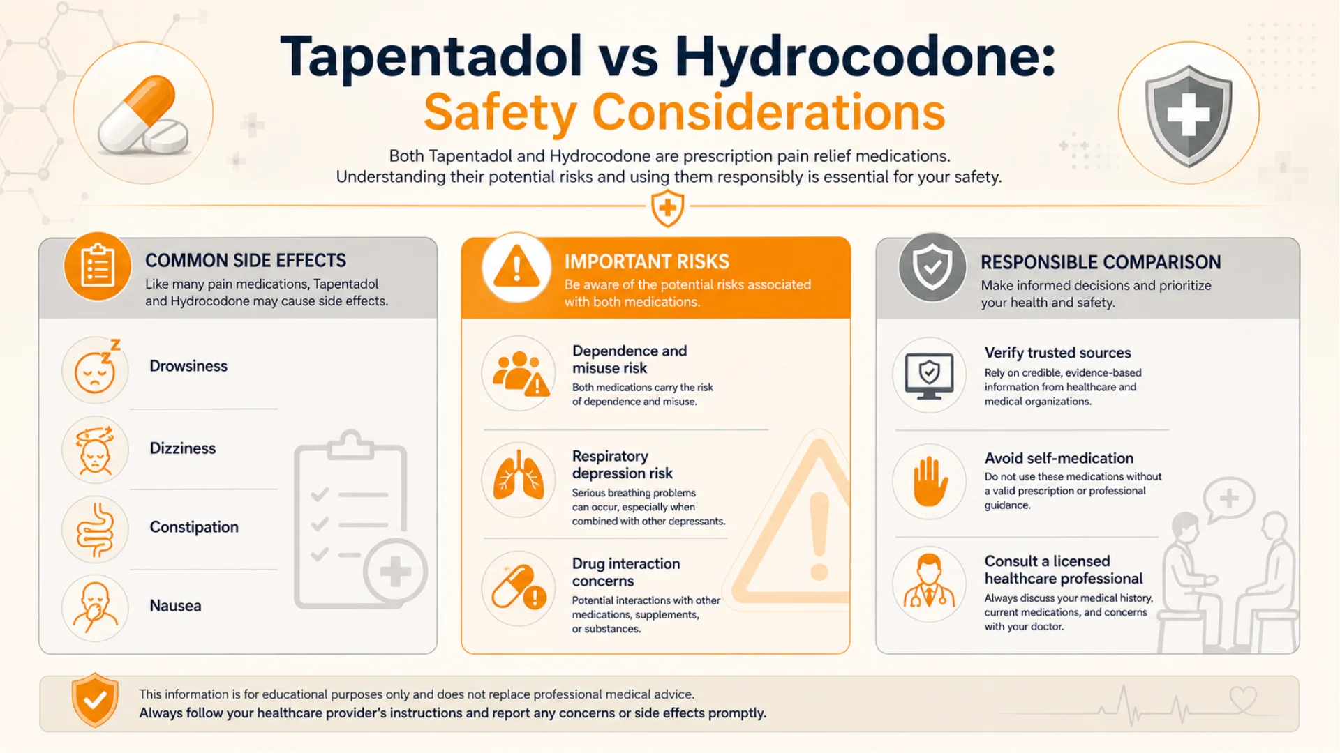 Tapentadol vs Hydrocodone safety considerations infographic showing common side effects, important risks, and responsible comparison guidance.