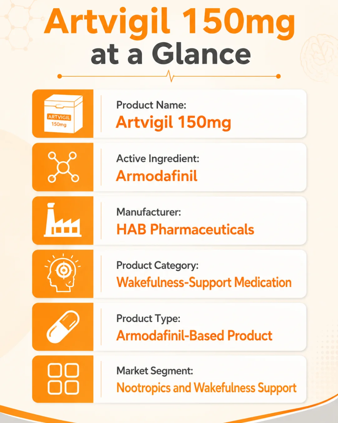 Artvigil 150mg mobile infographic showing armodafinil, HAB Pharmaceuticals, product category, product type, and nootropics wakefulness support segment.