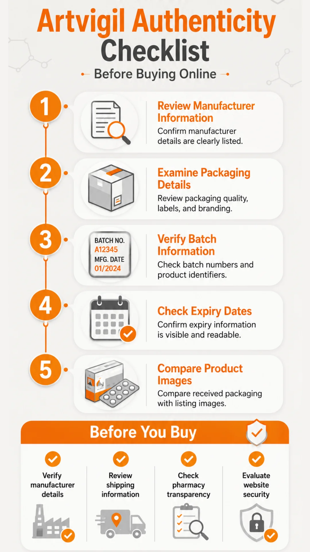 Mobile Artvigil authenticity checklist showing five steps to review manufacturer details, packaging, batch information, expiry dates, and product images before buying online.