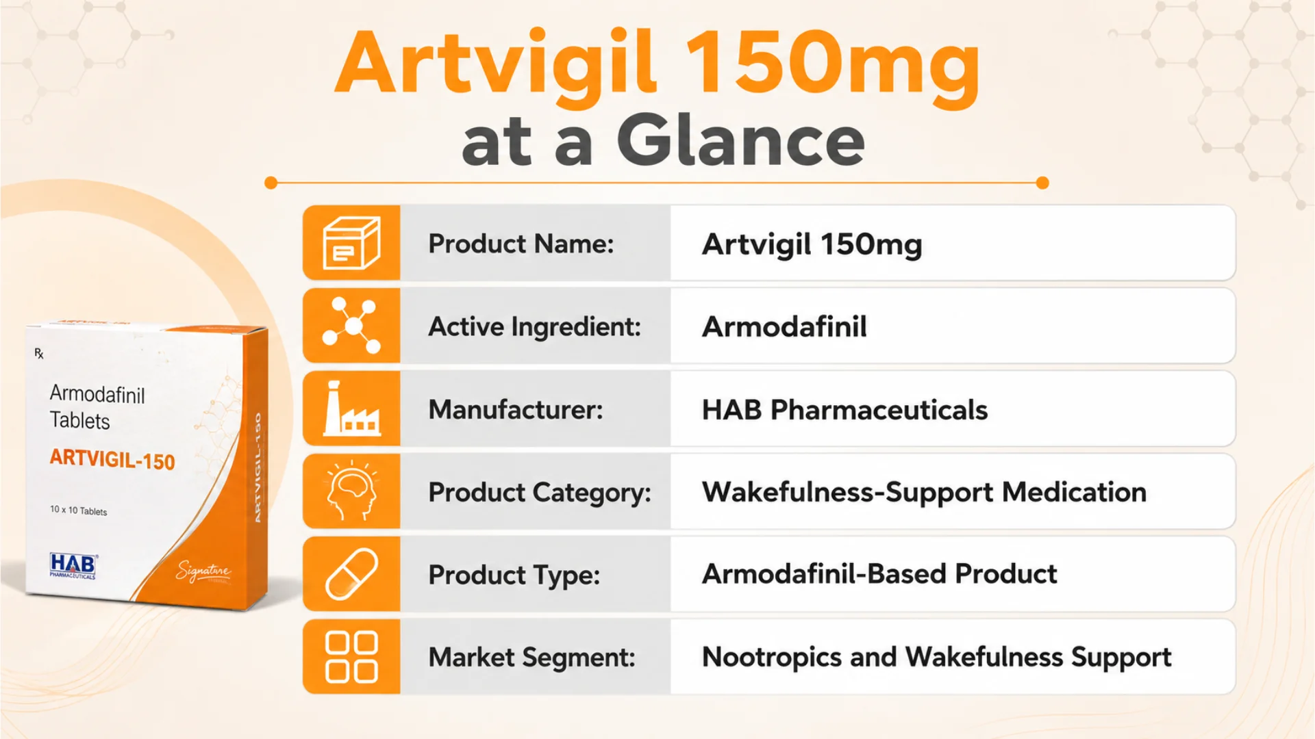 Artvigil 150mg infographic showing product name, active ingredient armodafinil, manufacturer, product category, product type, and market segment.