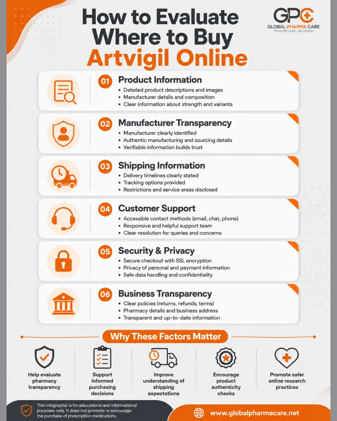 Mobile infographic showing how to evaluate where to buy Artvigil online using product information, manufacturer transparency, shipping, support, privacy, and business policy checks.