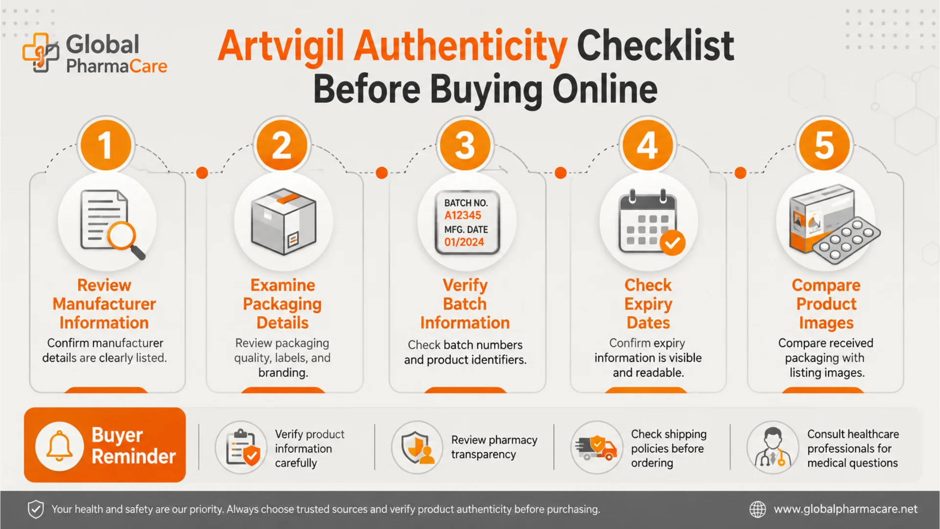 Artvigil authenticity checklist showing steps to verify packaging, batch details, expiry dates, and product images when researching where to buy Artvigil online.