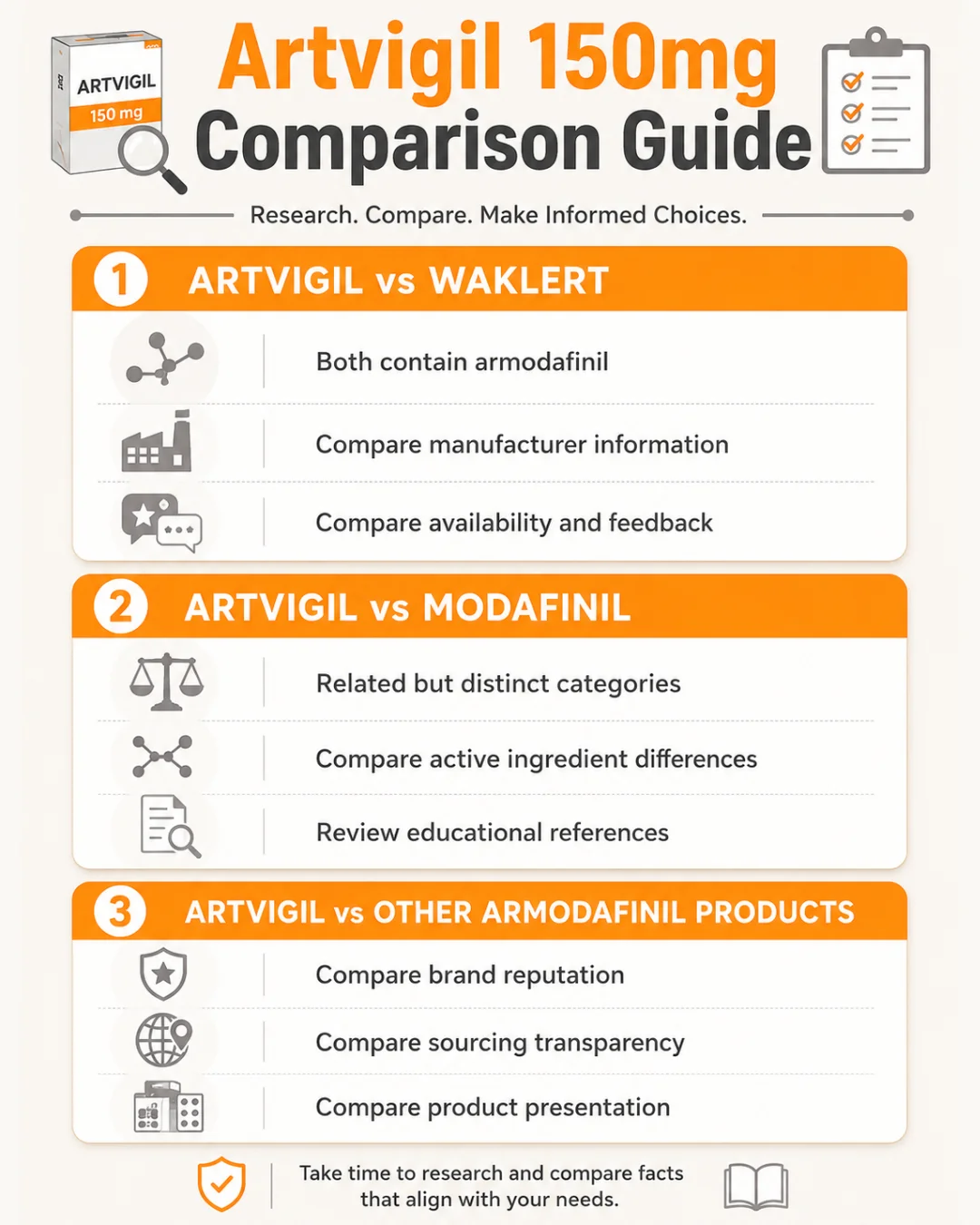 Mobile infographic titled Artvigil 150mg Comparison Guide showing buyer-focused comparisons of Artvigil with Waklert, Modafinil, and other armodafinil products.
